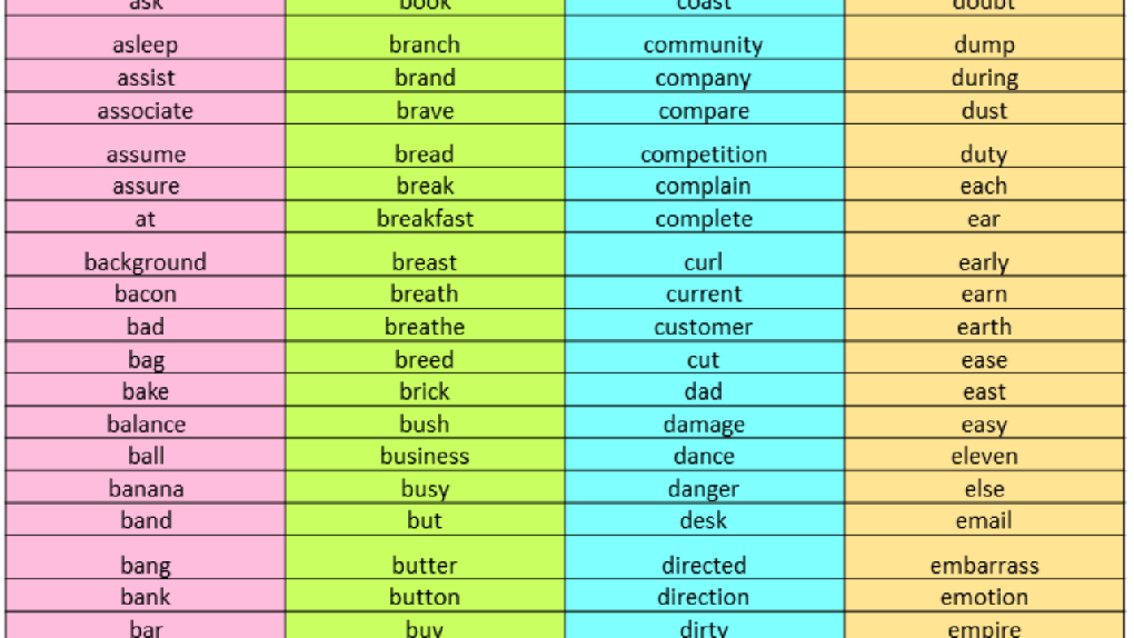 500 Most Common Words in English