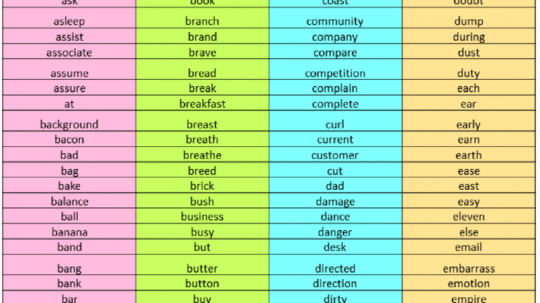 500 Most Common Words in English - The Tiger News