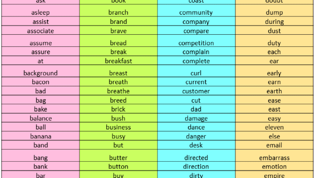 Common Words in English
