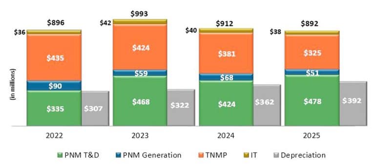 Integrasi PNM Resources Management to Meet with Investors