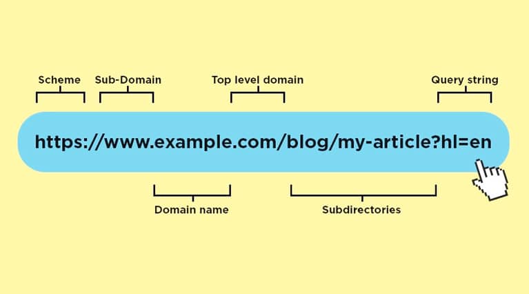 Understanding URL Types and Structure - The Tiger News