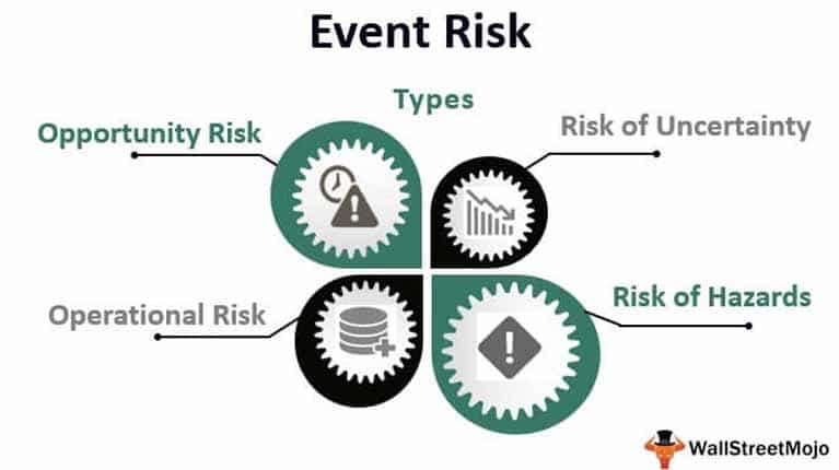 Understand Risk Management